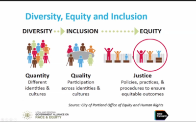 Sequim City Council to hear report about “community conversations” on Equity, Diversity and Inclusion” aka “Critical Race Theory”